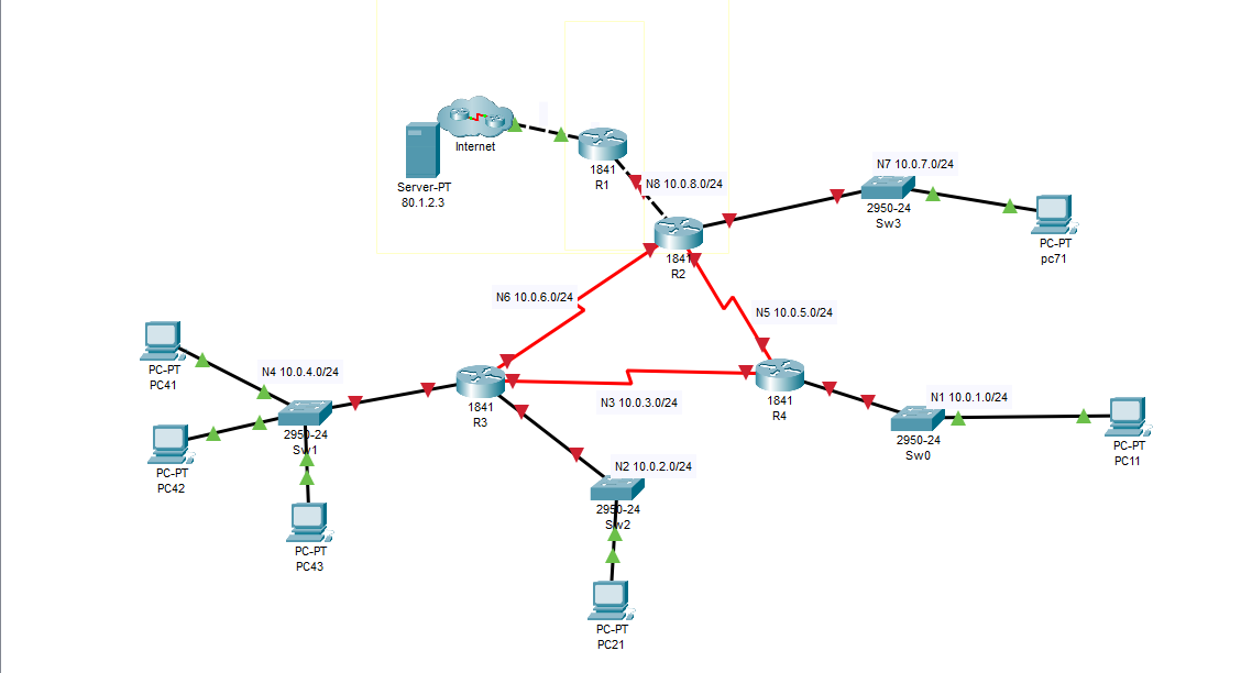 Routage multi-routeurs sous Packet Tracer